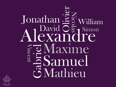 French-Canadian Names — The French-Canadian Genealogist