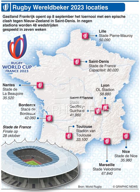 RUGBY: Rugby Wereldbeker 2023 locaties infographic