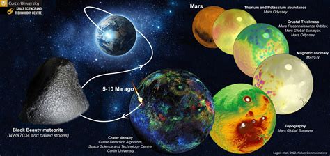 4.5-Billion-Year-Old Martian Meteorite Reveals Secrets of Earth’s Origins