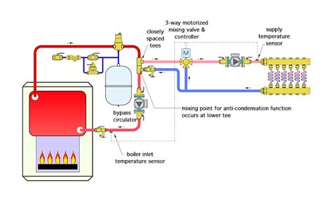 34+ mixing valve installation diagram - KarmenRoahdee