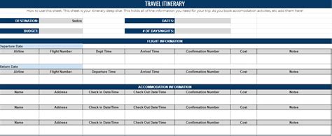 Google Sheets Travel Budget Template