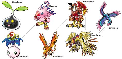 Digimon Evolution: Biyomon by kentZamin on DeviantArt