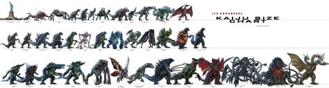 Kaiju size chart | Kaiju size chart, Kaiju, Godzilla funny