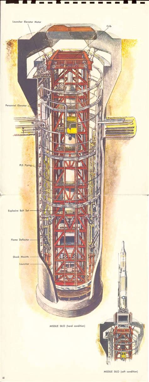 List Of Atlas Missile Silo Map References