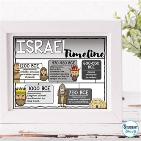 Ancient Israel Posters Israel Timeline Israel Map Classroom Posters - Etsy