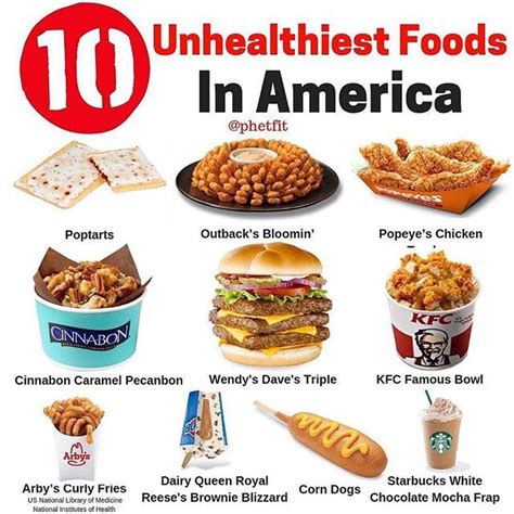 10 Unhealthiest Foods in America . hey everyone. This is a Post made me ...