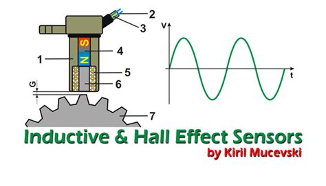 Inductive and Hall Effect RPM Sensors Explained