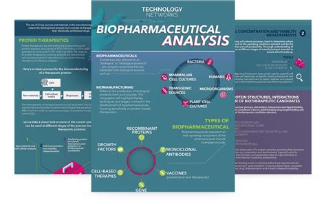 Biopharmaceutical Analysis