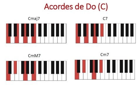 18. Los acordes en el piano: ¿cómo aprender a tocarlos?