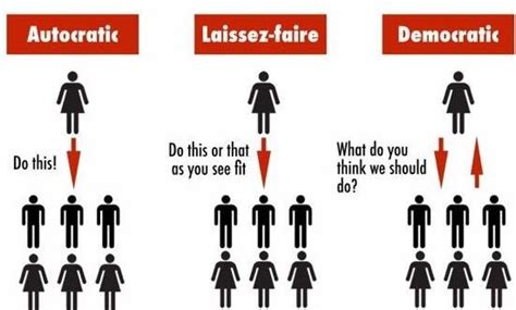 22 Autocratic, laissez-faire and democratic leadership styles ...