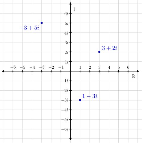 Complex Numbers | Brilliant Math & Science Wiki