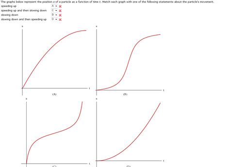 Solved The graphs below represent the position s of a | Chegg.com