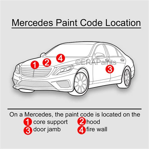 How to Find the Right Paint Code for your Mercedes! - ERA Paints