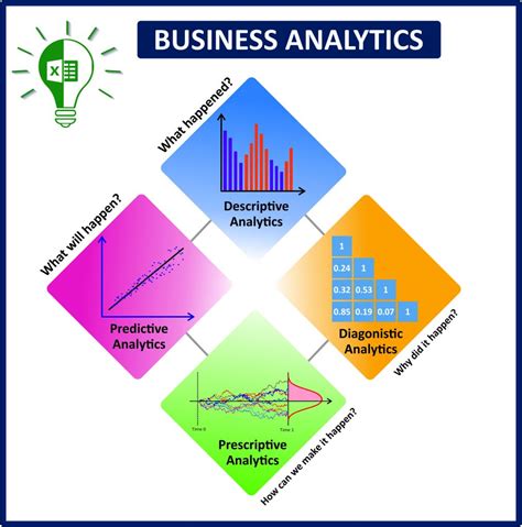 BUSINESS ANALYTICS USING EXCEL – Excel Financial Website