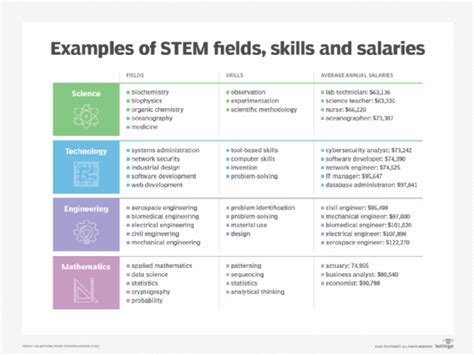 What is STEM?