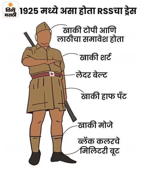 Rashtriya Svayamsevak Sangh Uniform History Explained । BJP Vs Rahul ...