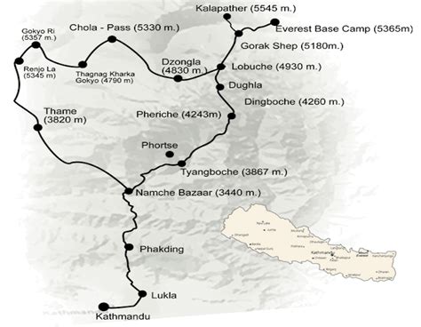 Everest Base camp trekking route | Route of Everest base camp trek