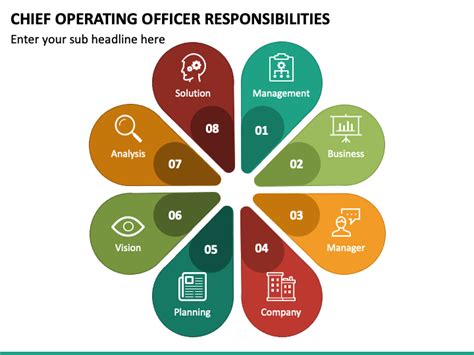 Chief Operating Officer (COO) Responsibilities PowerPoint and Google Slides Template