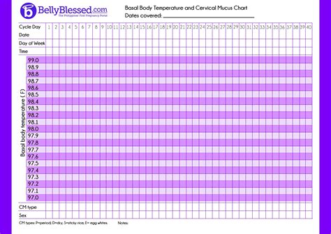 Fertility Awareness: Which Chart Should I Use? Regular, Low Temp - Free Printable Fertility ...