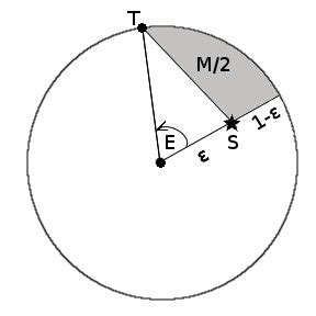 The Kepler equation: geometric interpretation | Download Scientific Diagram