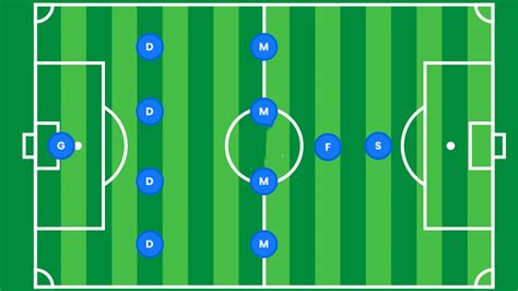 Unlocking Success: 4-4-1-1 Soccer Formation - Metro League