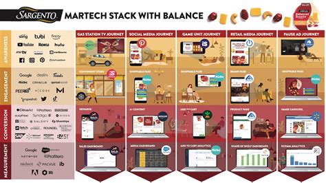 36 illustrated and insightful martech stacks from the 2023 Stackie ...