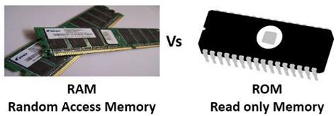 Difference Between RAM and ROM Memory (with Comparison Chart) - Tech Differences