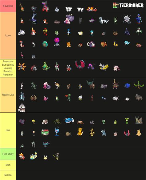 Paldea Pokemon Tier List by mlp-vs-capcom on DeviantArt