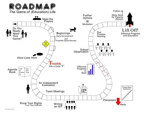 Life Roadmap Template