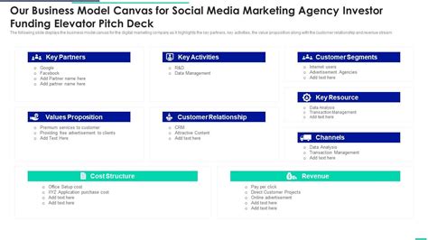 Business Model Canvas For Social Media Marketing Agency Investor ...