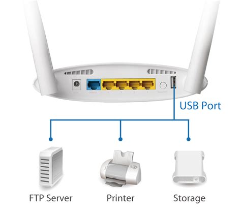 AC1200 Gigabit Dual-Band Access Point with USB Port - EDIMAX