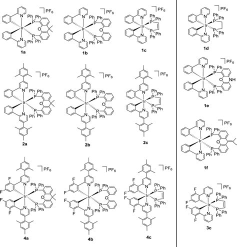 Enhancing the photoluminescence quantum yields of blue-emitting cationic iridium( iii ...