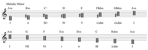 All chords in a minor - sakicomfort