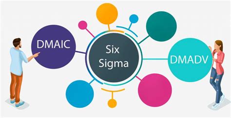 The Difference Between DMAIC and DMADV In Six Sigma