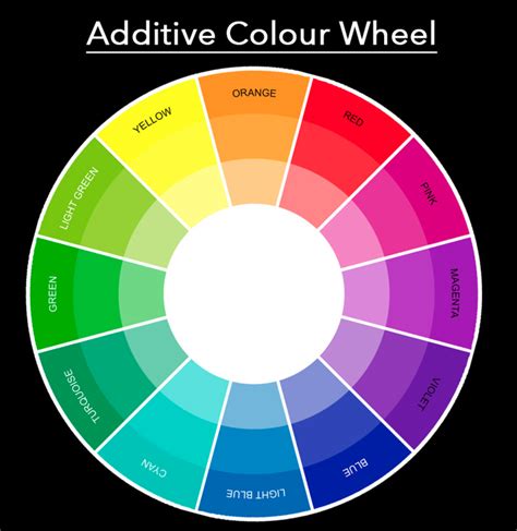 Colour Ratios, White Balance, and How to Use Them to Improve your Photography | JPEGmini Blog