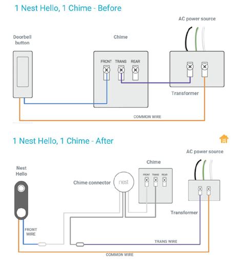 Chime Connector Nest Doorbell Wiring Diagram For Your Needs