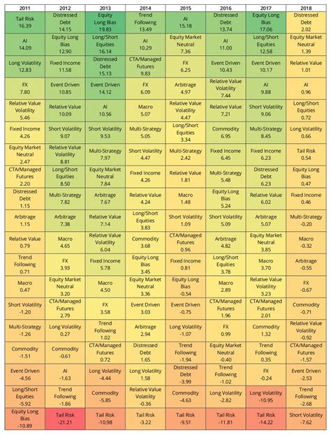 Hedge Funds Were Down 0.51% During March 2018