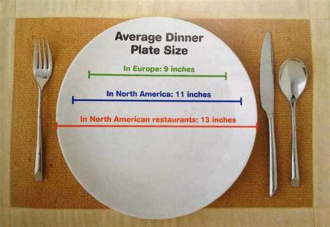 Watch Your Weight by Watching Your Plate - Althea McLeish