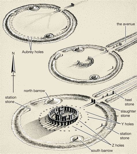 Stonehenge Diagram