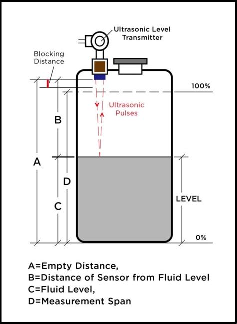 Ultrasonic Level Sensing Diagram | KUS Americas, Inc.