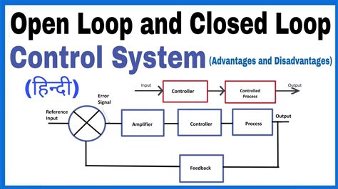 Open Loop Control System and Closed Loop Control System in Hindi, |Advantages and Disadvantages ...