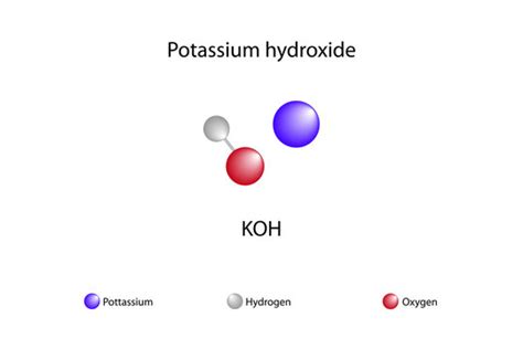 Potassium Hydroxide Chemical Structure