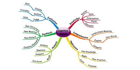 Cognitive psychology and mental processes: Attention – Articles, Cognitive Psychology, Resources ...