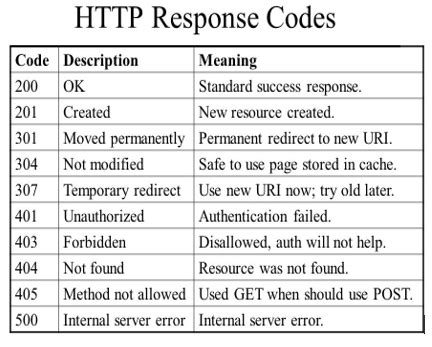 Custom Http Error Codes | H4K - IT