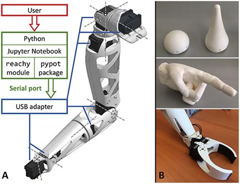 Industrial Robotic Arms Industrial Automation & Control Equipment Business & Industrial 6 Axis ...