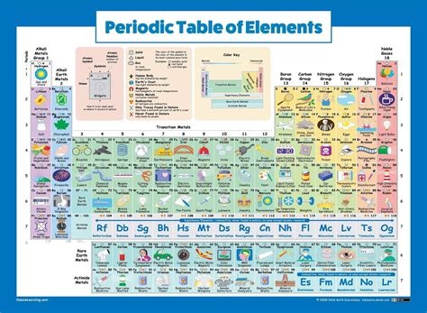 Printable periodic table chemistry - rolfinner