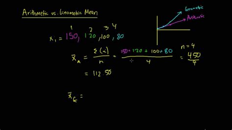 Arithmetic and Geometric Means - YouTube