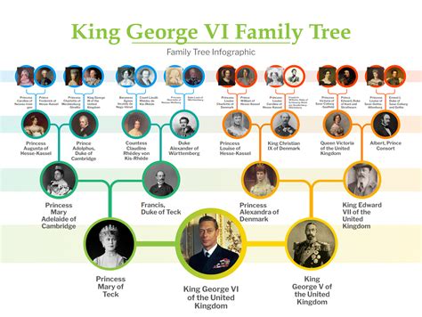 King George VI Family Tree : r/MonarchyHistory