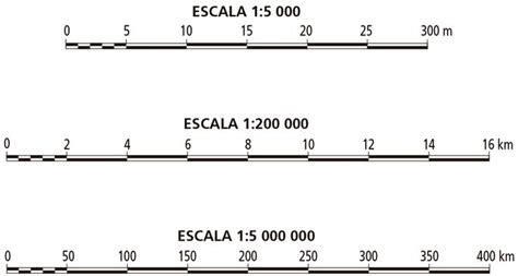 Escala cartográfica: o que é e tipos (numérica e gráfica) - Toda Matéria