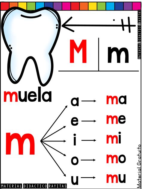 Carteles de Silabas - Simples y Trabadas - Imagenes Educativas Letter ...